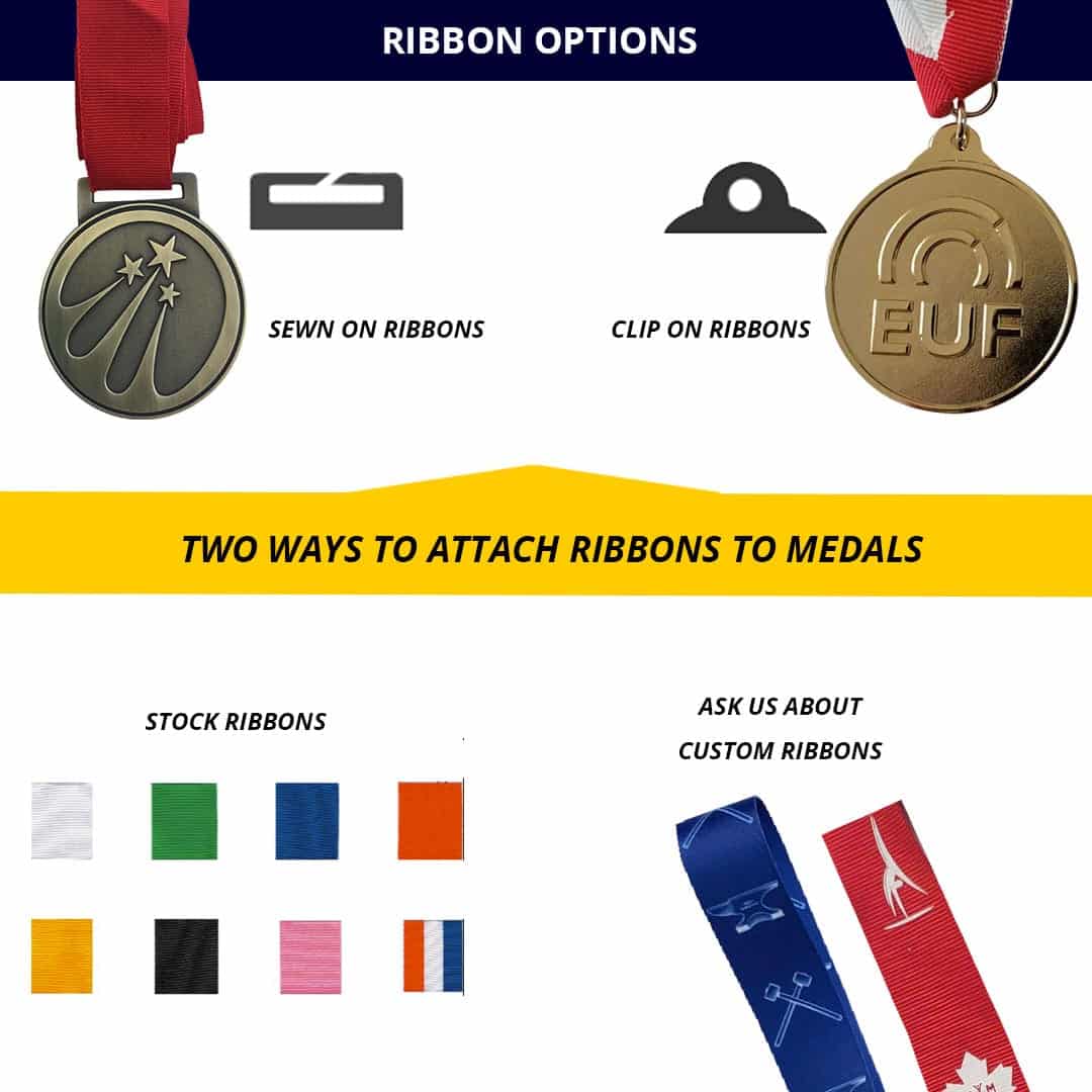 Ribbon Options